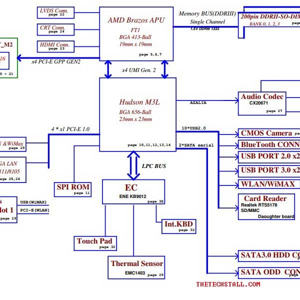 Lenovo G485 LA-8681p Rev 1.0 schematic