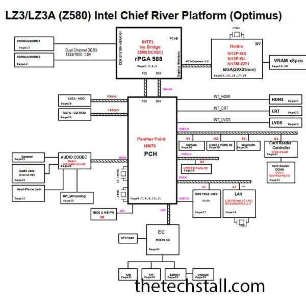 Lenovo IdeaPad Z580 Quanta LZ3_LZ3A schematic