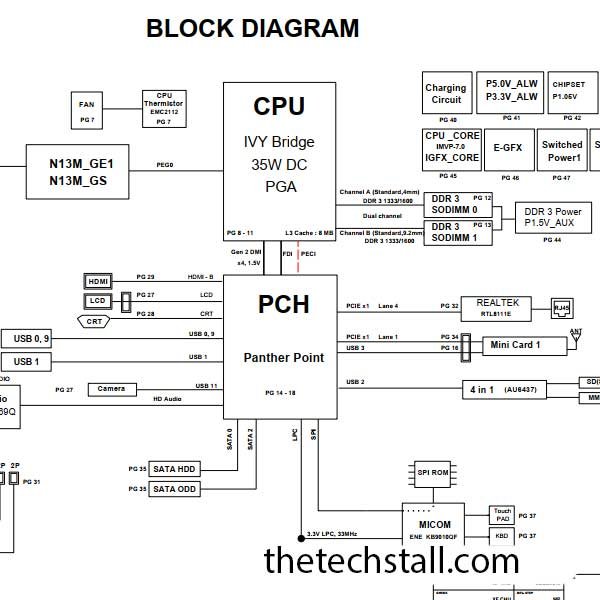 Samsung NP300 SCALA3-14CRV SCALA3-14R Rev 1.1 Schematic Diagram