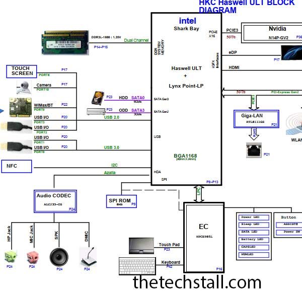 Sony SVF14 HKC_HKD DAHKCAMB6A0 Haswell ULT Rev A Schematic Diagram