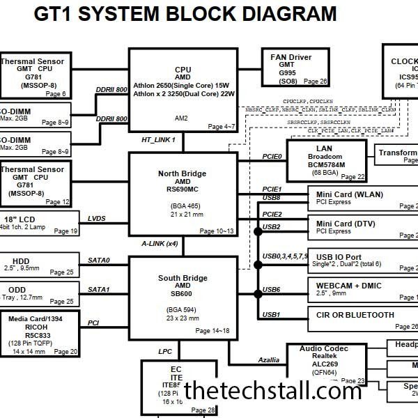 Sony Vaio GT1 Schematic Diagram