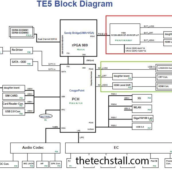 Toshiba Satellite L700 Quanta TE5 Rev 1A schematic