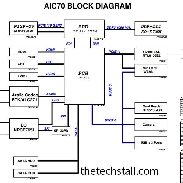 Acer Pegatron AIC70 Rev 2.0 schematic