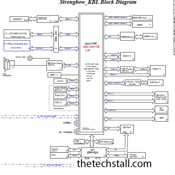 Acer Swift 3 SF314-54G Strongbow_KBL_MB 17863-1 Schematic