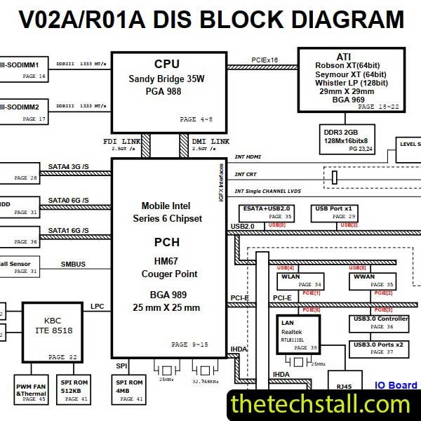 Dell Inspiron N4110 Vostro 3450 DA0V02MB6E0 REV E Schematic Diagram
