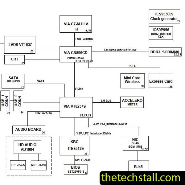 HP COMPAQ 2133 -Galileo - REV MV 6050A2179701-A03 Schematic Diagram