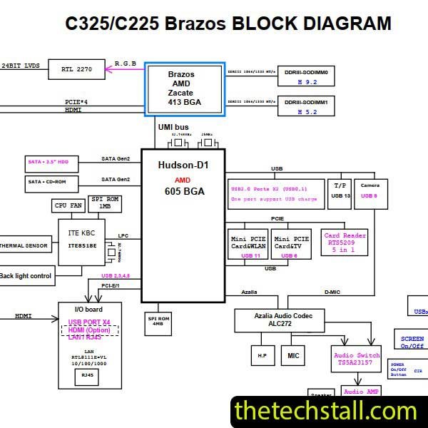 Lenovo C325 c225 DA0QUDMB6E0 REV E Schematic Diagram