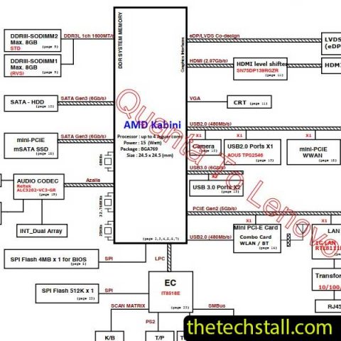 Lenovo ThinkPad E145 DALI2KMB8D0 Schematic Diagram