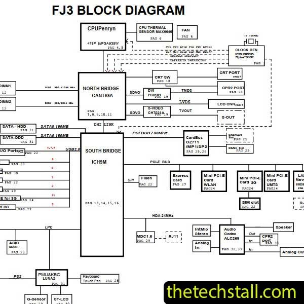 Fujitsu LifeBook S7220 FJ3 Rev 1A Schematic Diagram