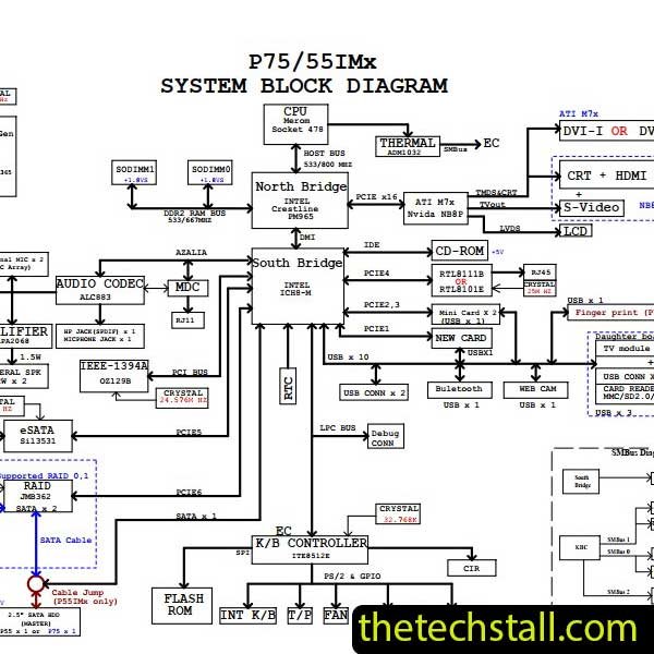 Fujitsu Siemens Pi2530 Uniwill P75 P55IMx Rev C Schematic Diagram