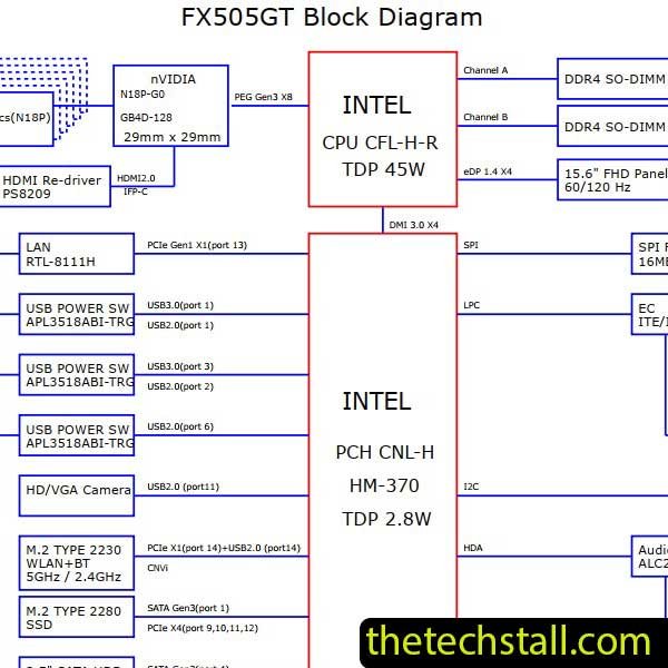 ASUS TUF Gaming FX505GT MB REV 2.0A Schematic