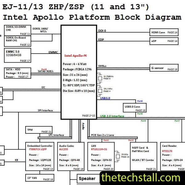 Acer Aspire ES1-132 DA0ZHPMB8F0 Rev F Schematic Diagram