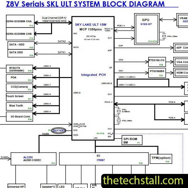 Acer E5-475G DAZ8VMB18D0 REV. D Schematic Diagram