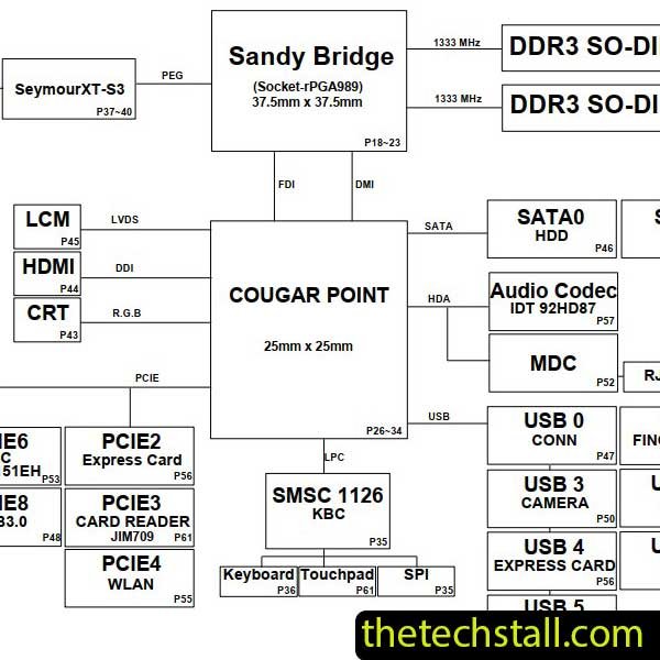 HP ProBook 4431s 6050A2411501 RA02 Schematic Diagram