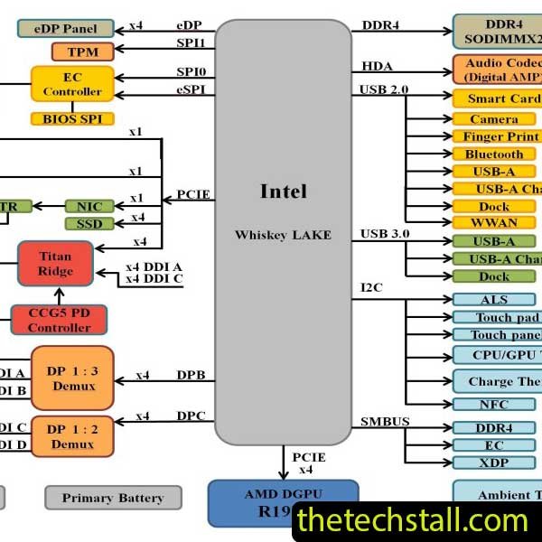 Hp Elitebook 840 G6 6050A3022501-MB-A01 Schematic Diagram