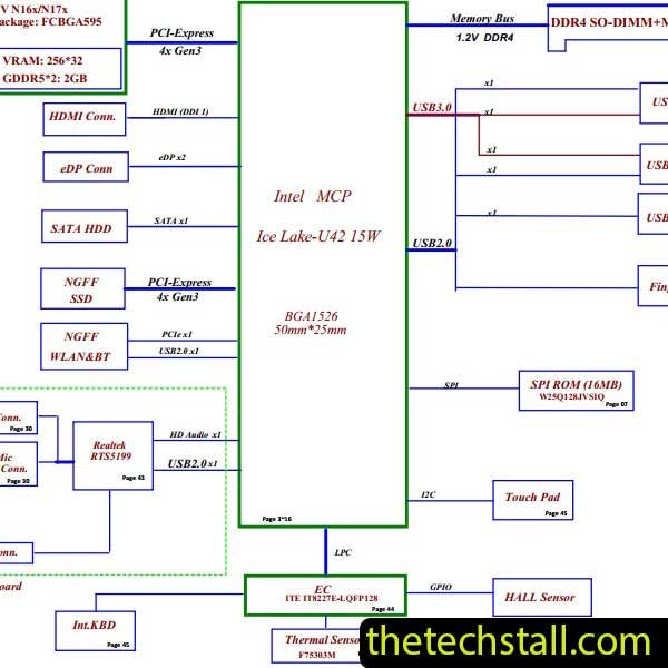 Lenovo IdeaPad 3-15IIL05 NM-D031 Rev 0.1 Schematic Diagram