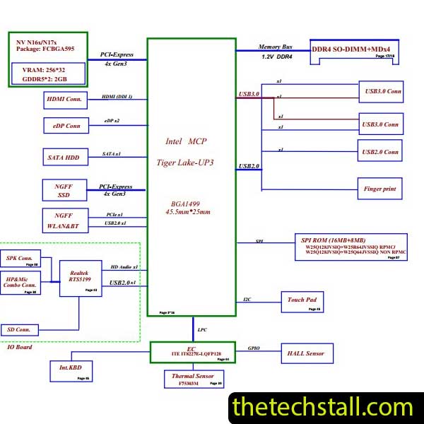 Lenovo IdeaPad 3 -15ITL05 NM-D461 Rev 0.1Schematic Diagram