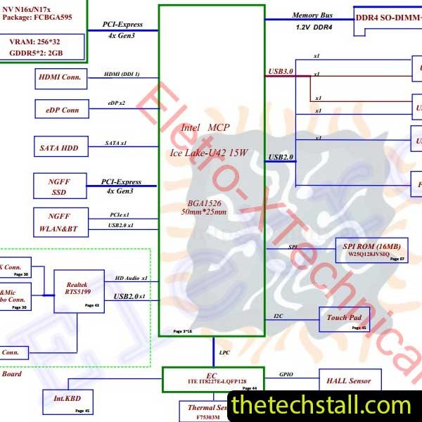 Lenovo IdeaPad 3 NM-D031 REV 1.0 Schematic Diagram