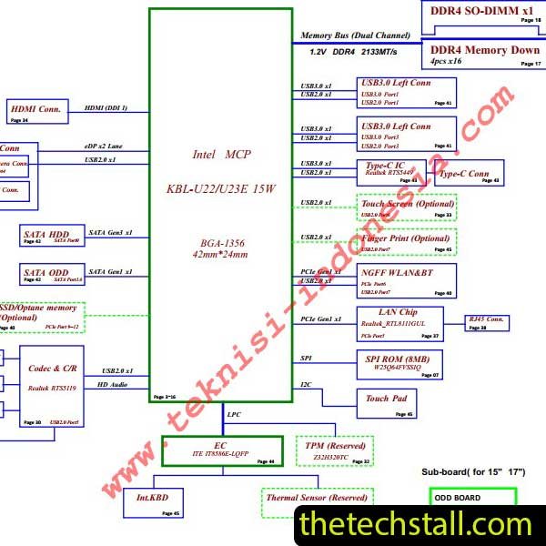 Lenovo IdeaPad 320-15IKB NM-B451 UMA Schematic Diagram