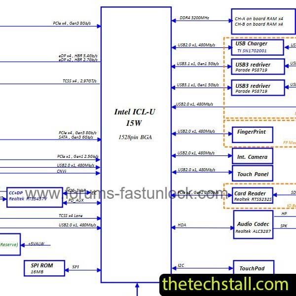 Lenovo IdeaPad 5-14IIL05 LA-J551P Rev 1.0 -Schematic Diagram