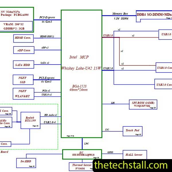 Lenovo IdeaPad S145 NM-C121 Rev 0.1 Schematic Diagram