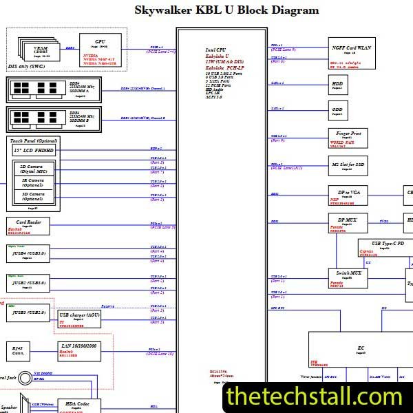 Lenovo ThinkPad E570 NM-A831 Rev2.0 Schematic Diagram