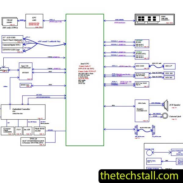 Lenovo Thinkpad E14 NM-C421 REV1.0 Schematic Diagram