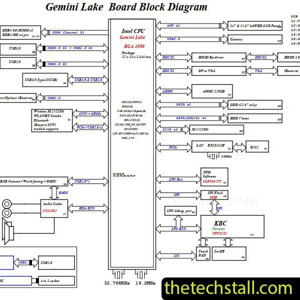 Lenovo V130-15IGM LV315GM_MB 17839-1 Schematic Diagram