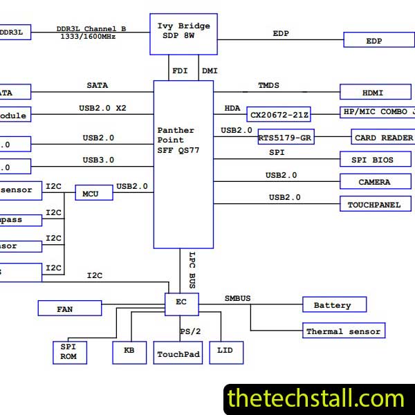 Lenovo Yoga 11S-VIUU4 NM A121 Rev 0.2 Schematic Diagram