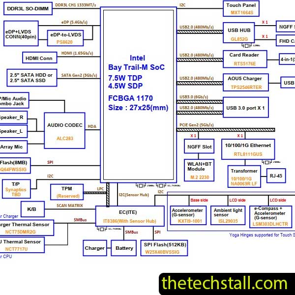 Lenovo Yoga 11e LI5 - DA0LI5MB6H0 Schematic Diagram