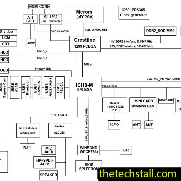 TOSHIBA SATELLITE A300 A305 10S PT10S REV X01 Schematic Diagram