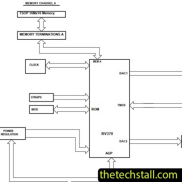 AMD Radeon X550 Schematic Diagram