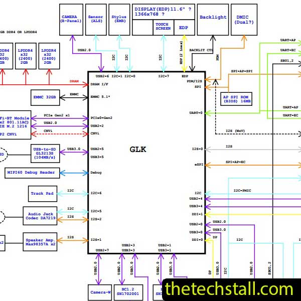 LENOVO CHROMEBOOK BITLAND BM5866 PHASER REV1.3 Schematic Diagram