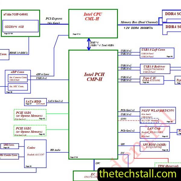 Lenovo IdeaPad Gaming 3-15IMH05 NM-C871 GY530 Rev1.0 Schematic Diagram