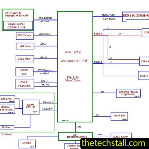 Lenovo IdeaPad S145-15IIL NM-C711 GS44D Schematic Diagram