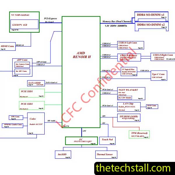 Lenovo Legion 5-15ARH05 GY535 GY536 NM-D191 REV 1.0 Schematic Diagram