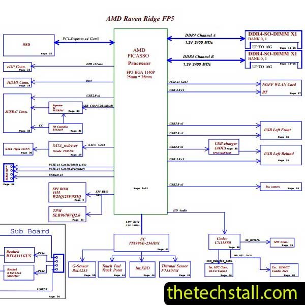 Lenovo Thinkpad E495 E595 NM-C061 Rev 1.0 Schematic Diagam