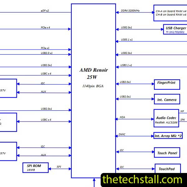 Lenovo Yoga 6-13ARE05 LA-K211P Rev 1.0 Schematic Diagram