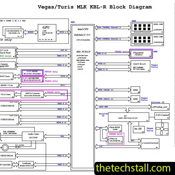 Dell 3576 Vegas-Turis MLK KBL-R - 17841-1 Rev A00 Schematic Diagram