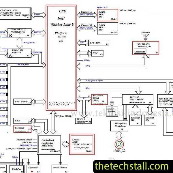 Lenovo Thinkpad T490S NM-B891 Schematic Diagram