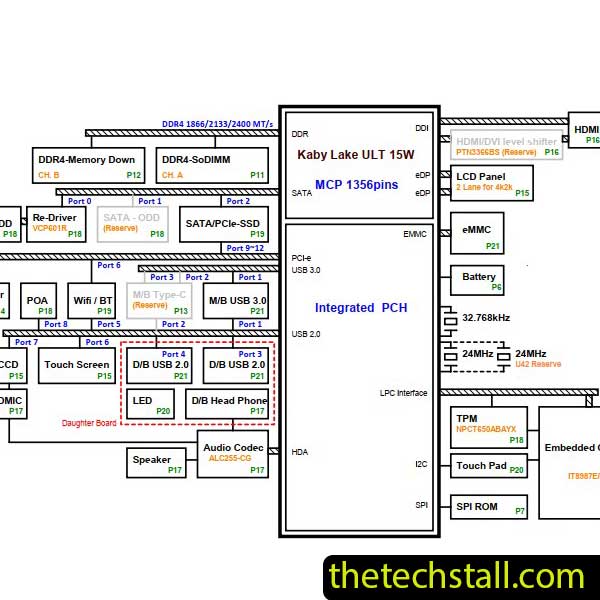 Acer Aspire 3 A315-21G ZAV DA0ZAVMB8E0 schematic Diagram