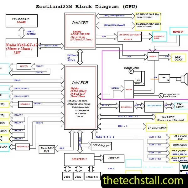 Acer Aspire Z3-715 Scotland 15005-1A Schematic Diagram