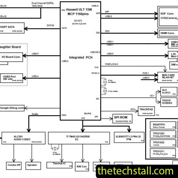 Acer Chromebook 710 DA0ZHNMBAF0 - ZHN R3B Schematic Diagram