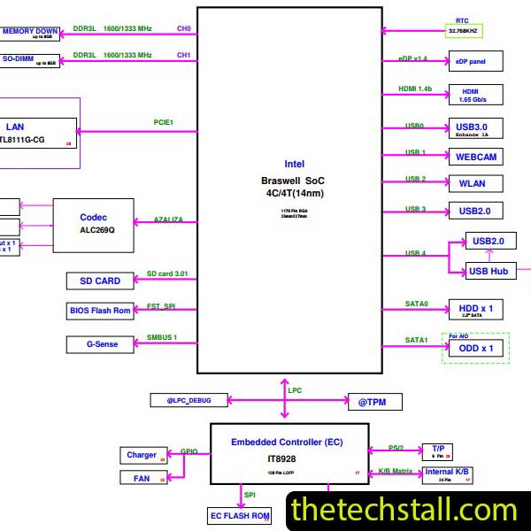 Acer One L1410 TongFang Sabaody BA Nsbw140x REVB1 DDR3L Schematic Diagram