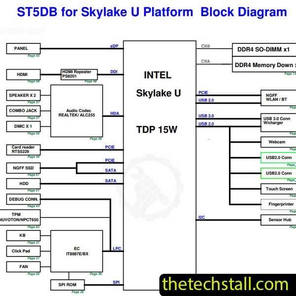 Acer Spin 3 SP315-51 PEGATRON ST5DB STRDB Schematic Diagram