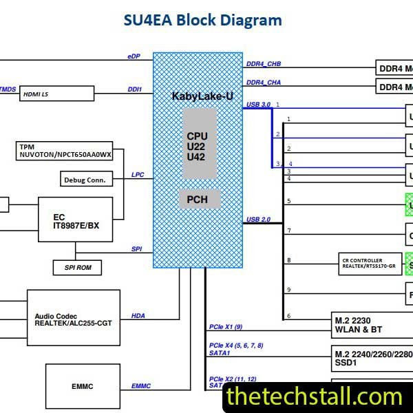 Acer Swift 3 SF314-52G Pegatron SU4EA REV 1.0 Schematic Diagram