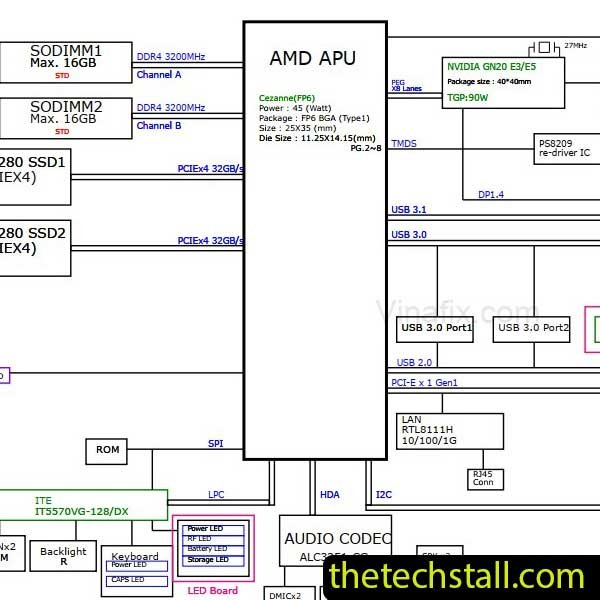 Asus FA506Q NJF DA0NJFMBAD0 Rev D Schematic Diagram