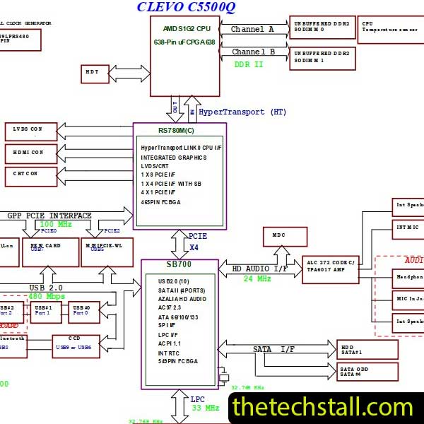 CLEVO C5500 C5500Q 6-7P-C5505-002 Schematic Diagram