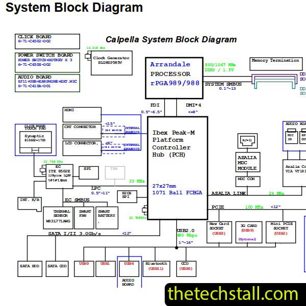 Clevo E412x 6-7P-E4124-002 Schematic Diagram