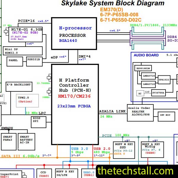 Clevo P650HS(-G) P651HS(-G) 6-71-P65S0-D02A Schematic Diagram